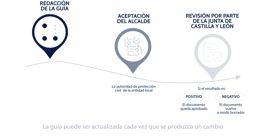 Guía técnica o de respuesta