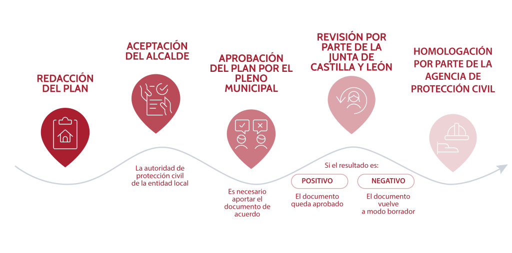 Plan de actuación de ámbito local